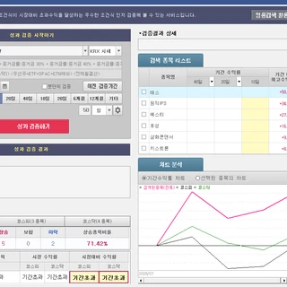 (NO 07)  급등 예상  강한 스윙 종목