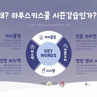 용평리조트 하루스키 스쿨 시즌 강습비
