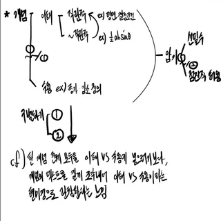 수학 자체 자료