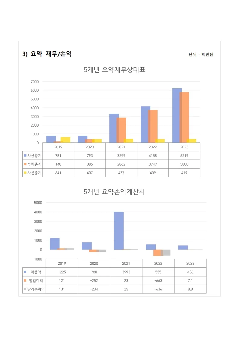 이미지 4