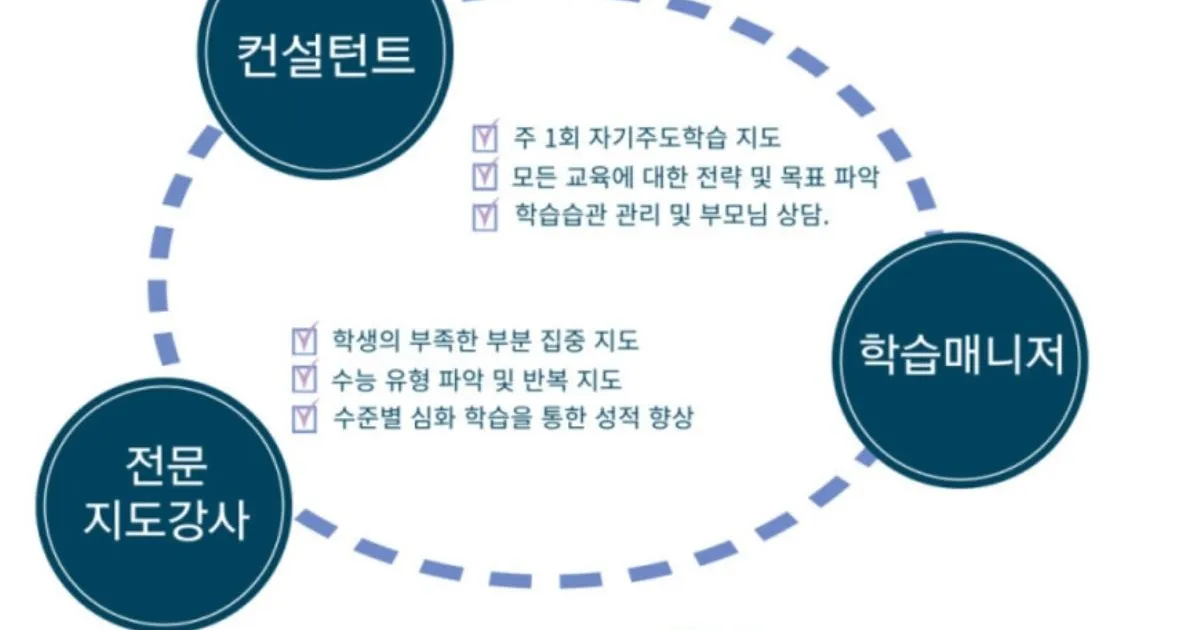 입시및 학습컨설팅 / 김성근 - 숨고, 숨은고수 입시및 학습컨설팅
