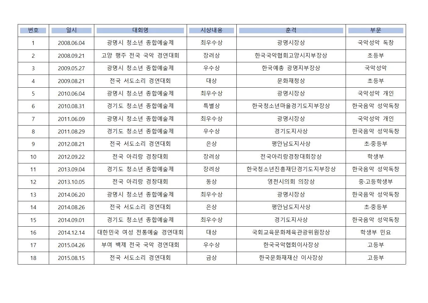 이미지 3
