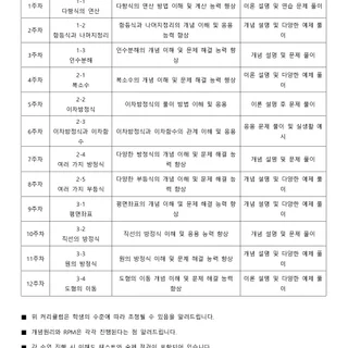 2015개정 고등수학 커리큘럼