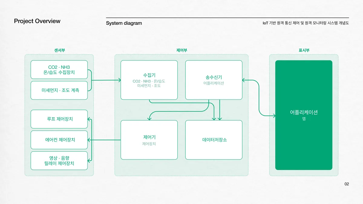 이미지 4