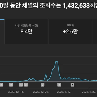 3개월 안에 유튜브 수익화, 월 50만원 만드는 전략