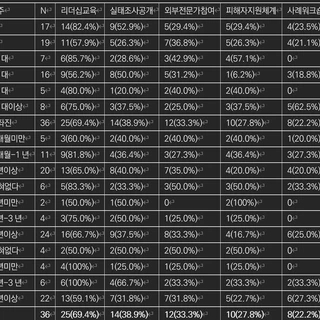 통계분석_3