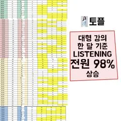 TOEFL 그룹/대형강의 전원 점수 향상