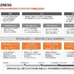 일본어 회사 및 제품소개자료, 메뉴얼, 기술자료