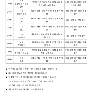 2015개정 고등수학 커리큘럼