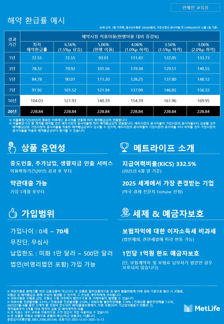 대구·경북 맞춤형 달러 연금, 종잣돈부터 노후까지 든든한 재무 설계 / 성소율 - 숨고, 숨은고수