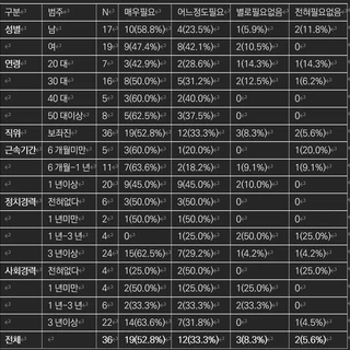 통계분석_3