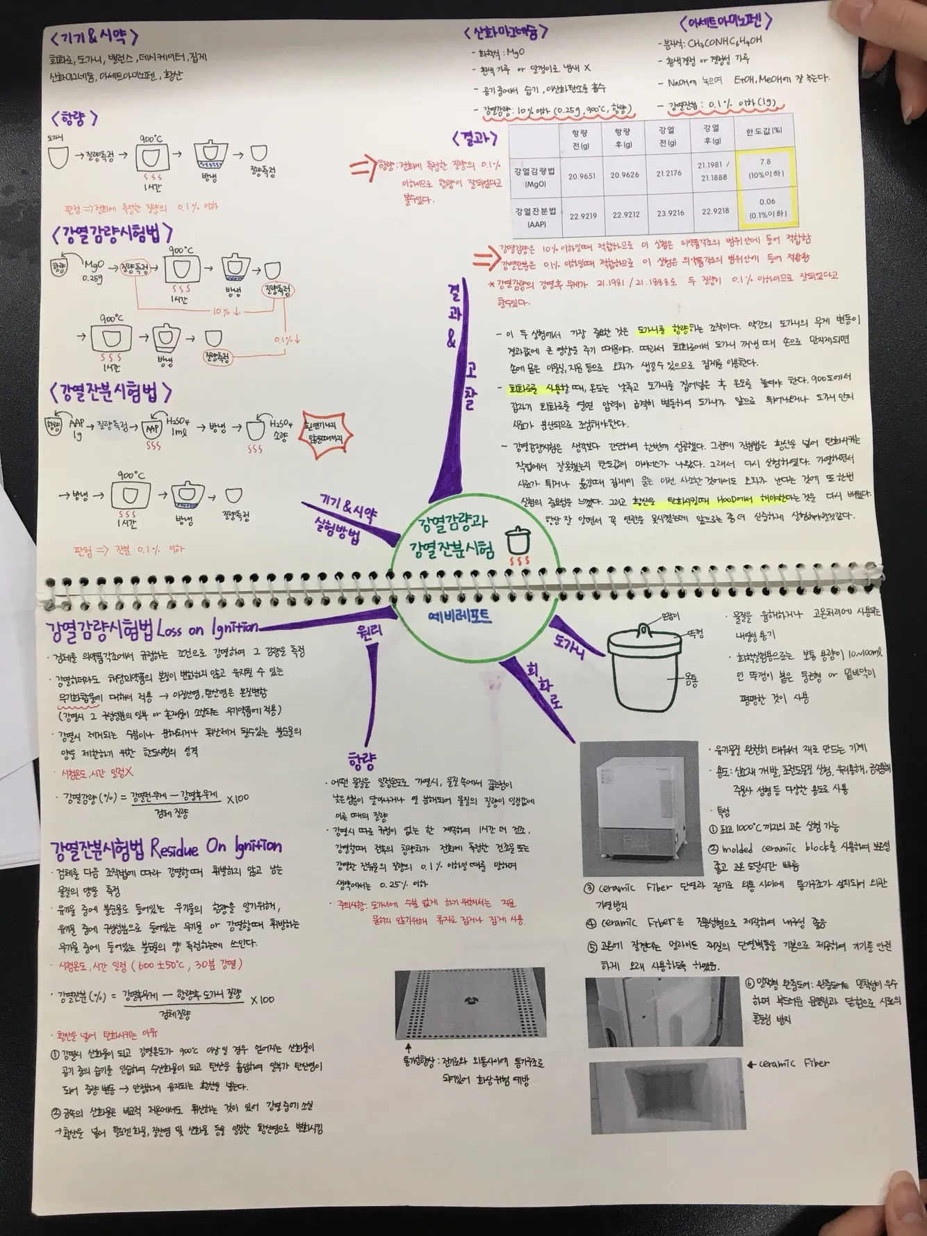 이미지 7