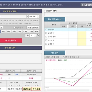 (NO 07)  급등 예상  강한 스윙 종목
