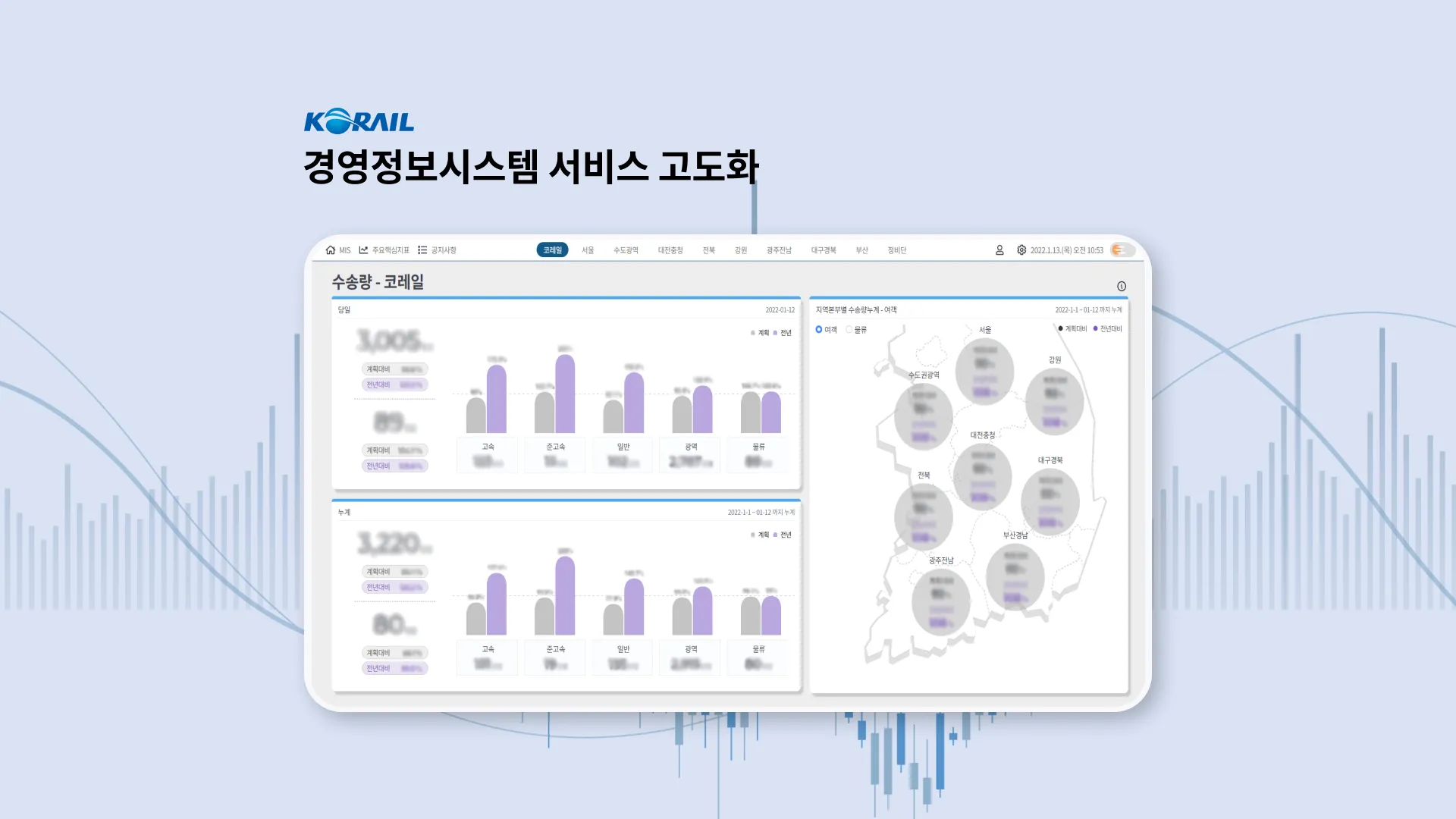 한국철도공사 경영정보 시스템 / 아이티밴드 - 숨고, 숨은고수 한국철도공사 경영정보 시스템