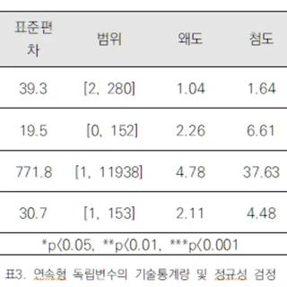 논문분석_2