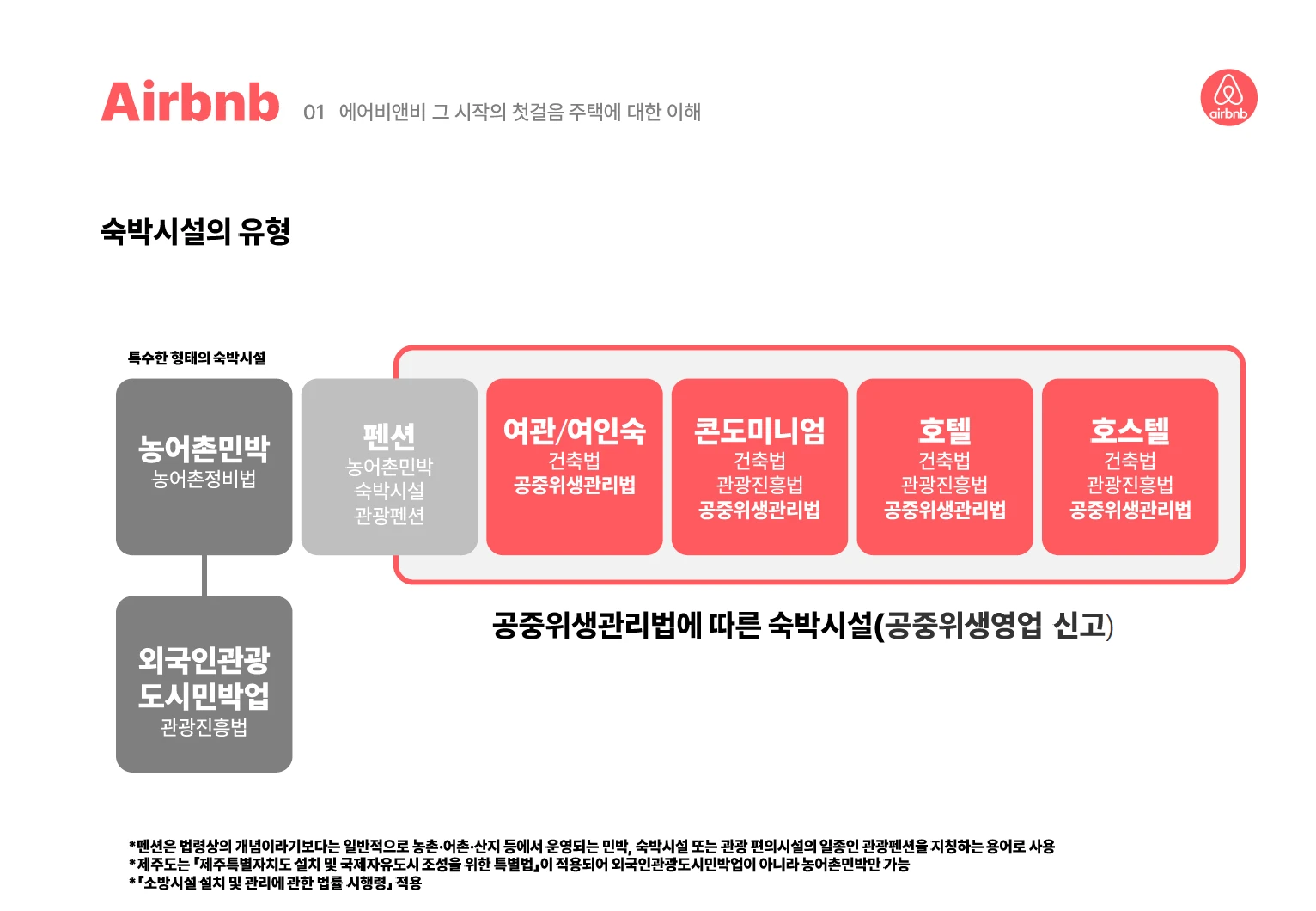 이미지 7