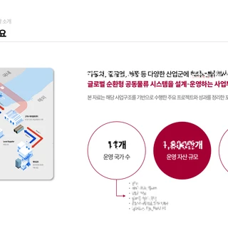 About me : Global SCM 전략기획자
