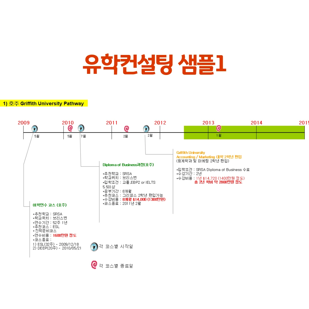 호주 유학 컨설팅 및 취업 성공사례 / ⭐️유학퍼스트⭐️성공유학전문 3000명의 긍정적인 선택 - 숨고, 숨은고수