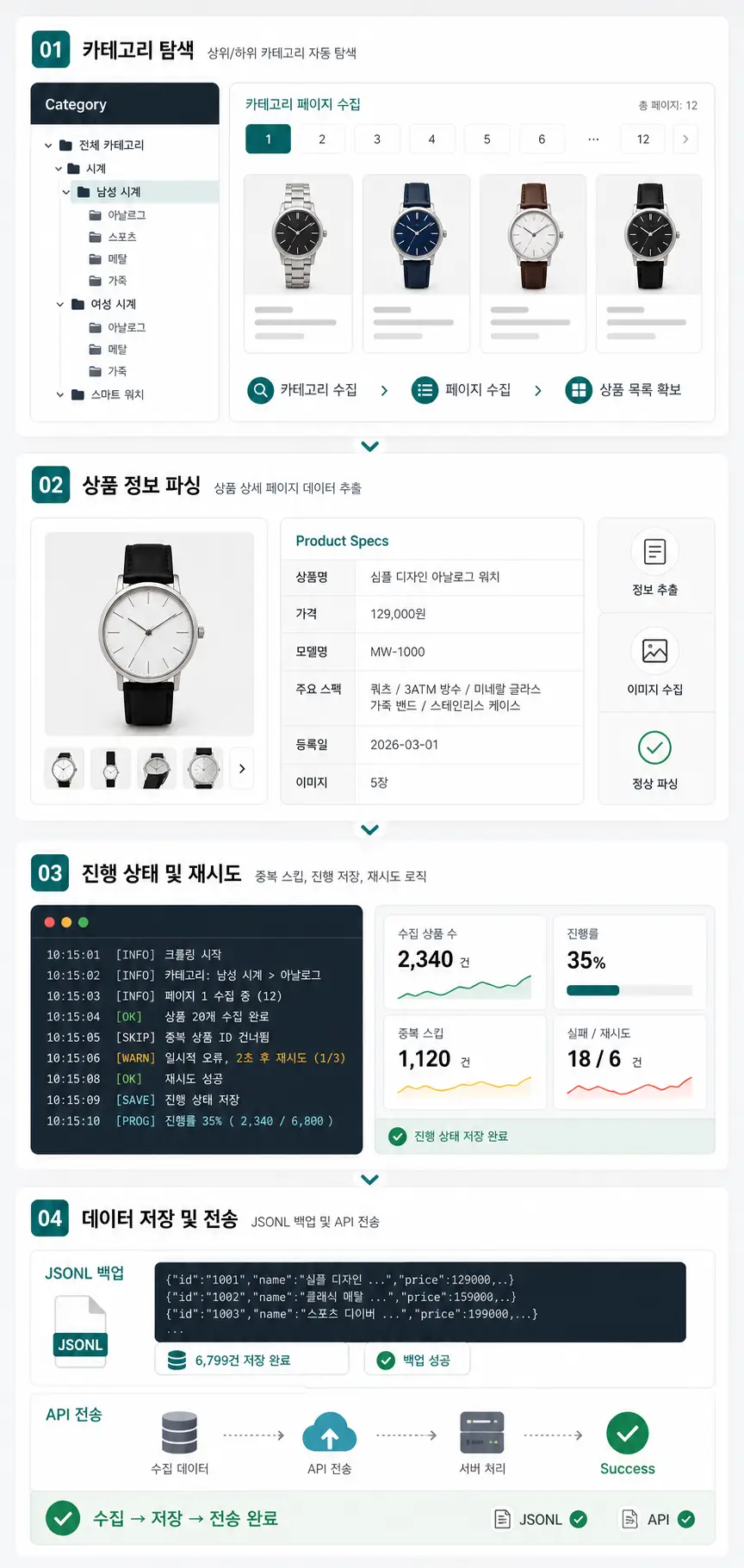 이미지 4