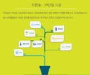 자연숲