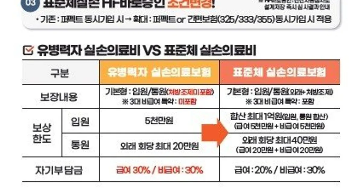 이유미 고수의 보험 설계 서비스 대구 서구 숨고 숨은고수 3965