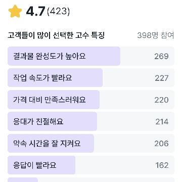 사용자 이미지