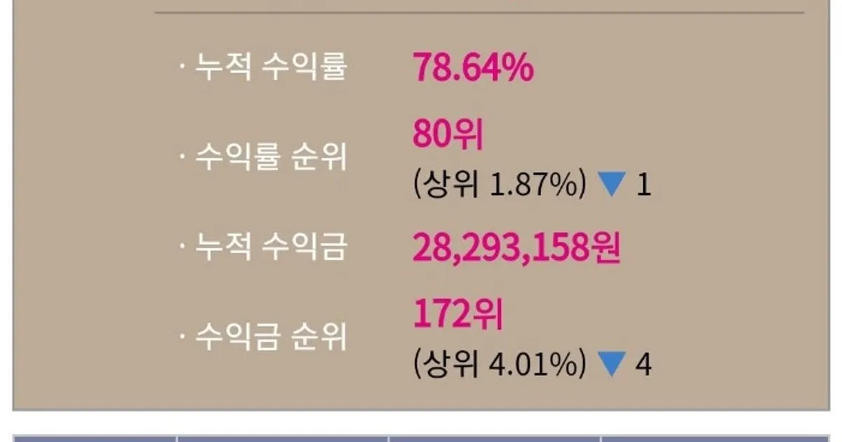서후 고수의 주식 레슨 서비스, 경기 부천시 - 숨고, 숨은고수 서후 고수의 주식 레슨 서비스, 경기 부천시