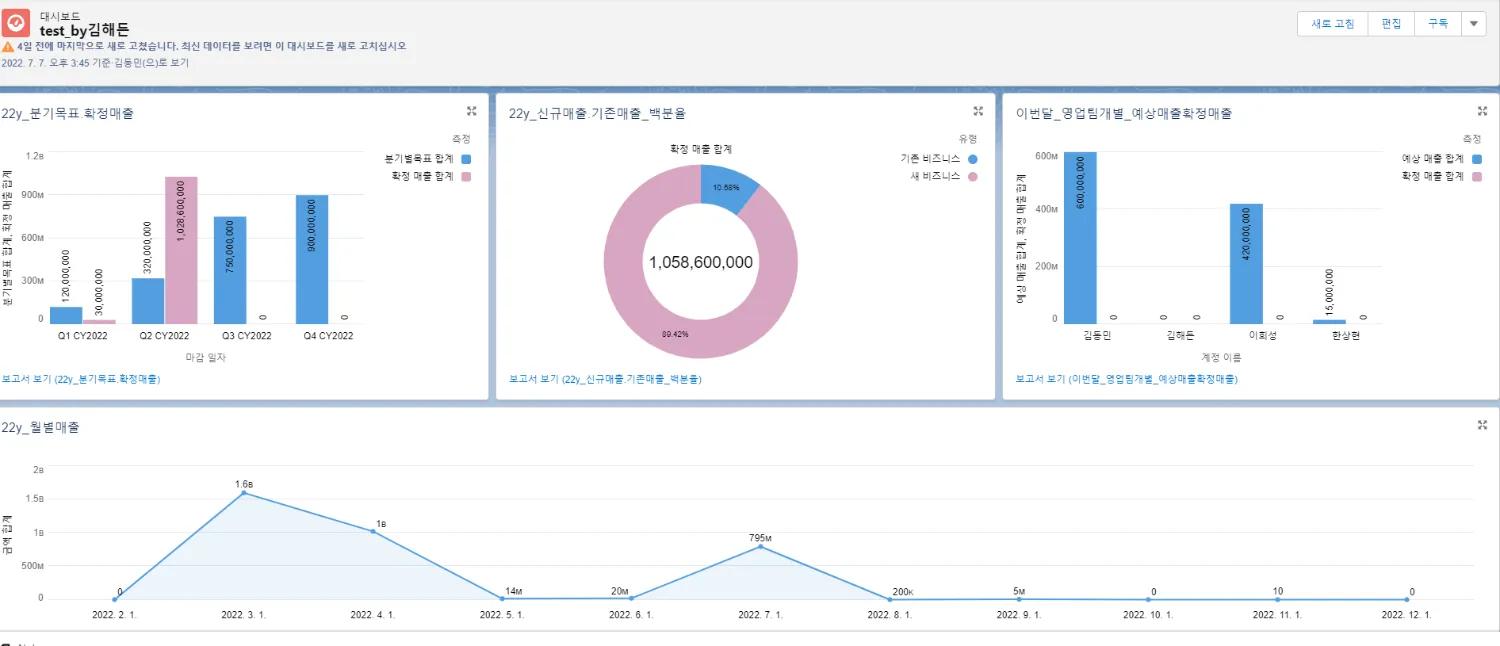 세일즈포스(Salesforce) 대시보드 생성 - 숨고, 숨은고수