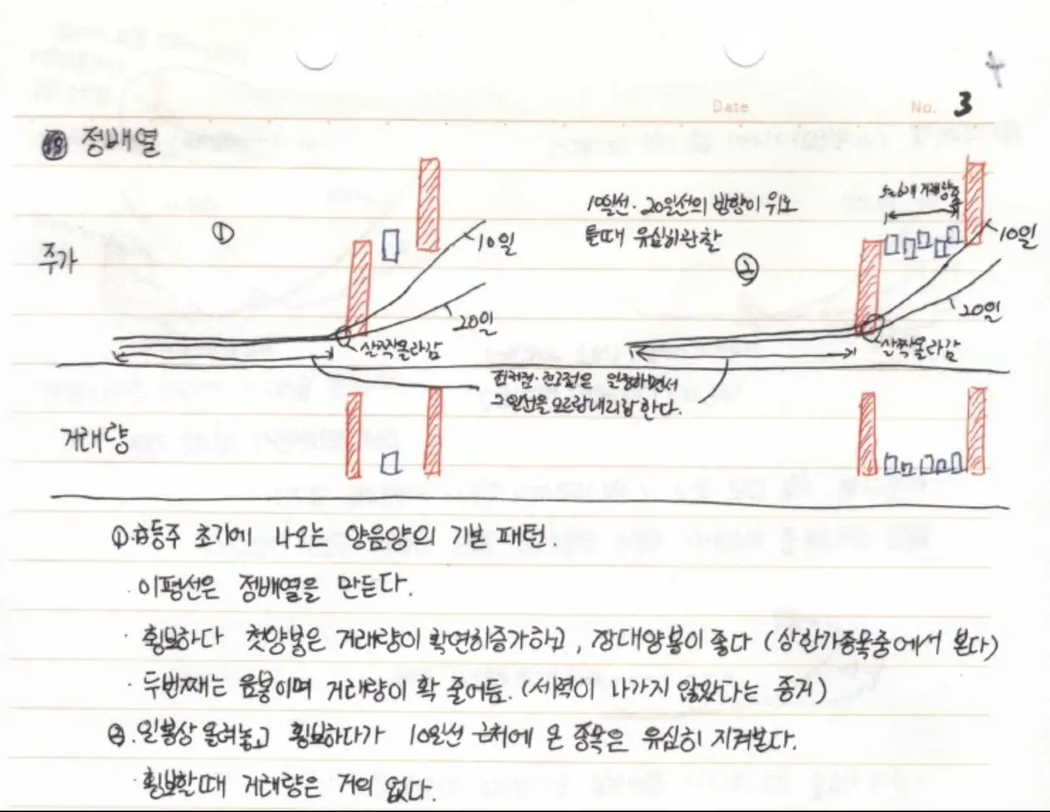 주식 초단타(스켈핑) 정보와 노하우 공개 - 숨고, 숨은고수