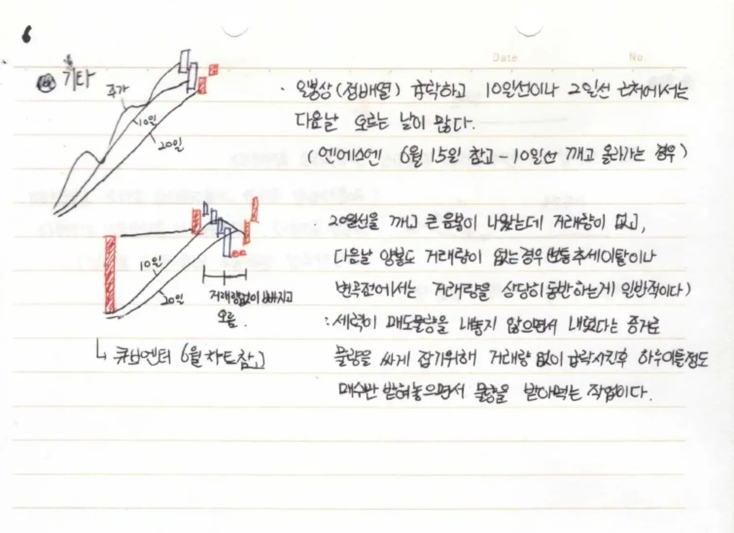 주식 초단타(스켈핑) 정보와 노하우 공개 - 숨고, 숨은고수