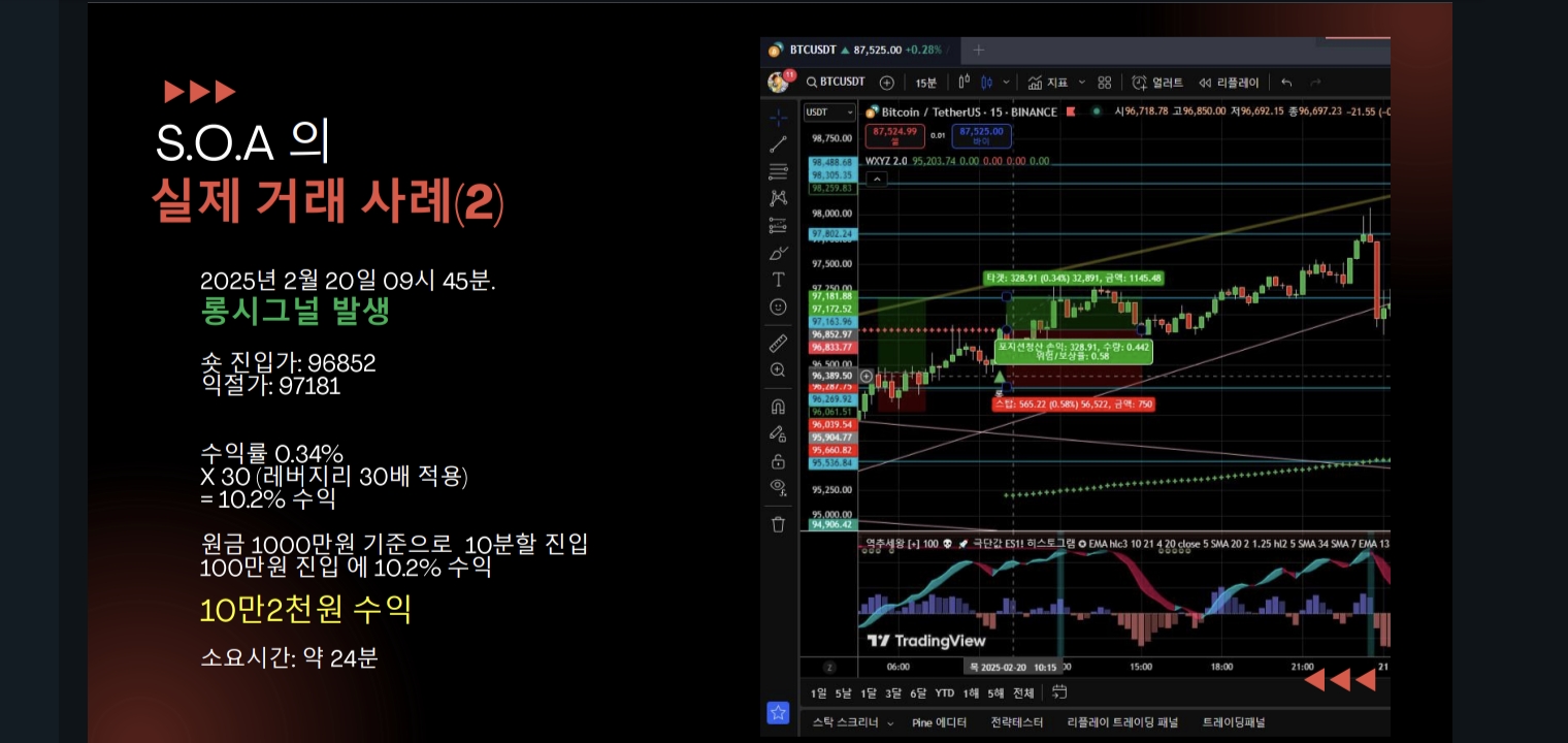 하루 20만명 접속!하는 대기업이 반한 가장 쉬운 차트 공부와 트레이딩 - 마켓 서비스 커머스 - 숨고, 숨은고수